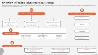 Overview Of Online Talent Sourcing Strategy Complete Guide For Talent Acquisition