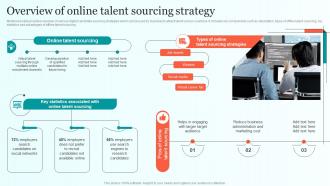 Overview Of Online Talent Sourcing Strategy Comprehensive Guide For Talent Sourcing