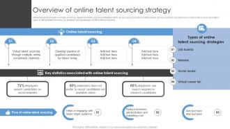 Overview Of Online Talent Sourcing Strategy Sourcing Strategies To Attract Potential Candidates