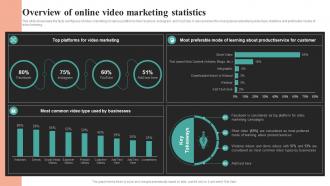 Overview Of Online Video Marketing Statistics Comprehensive Summary Of Mass MKT SS V