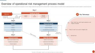 Overview Of Operational Risk Management Process Model