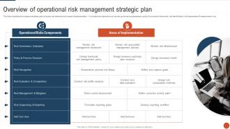 Overview Of Operational Risk Management Strategic Plan