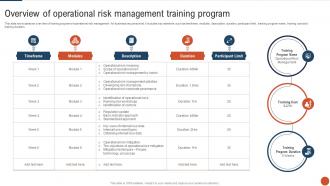 Overview Of Operational Risk Management Training Program