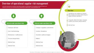 Overview Of Operational Supplier Risk Management Supplier Risk Management