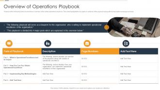 Overview Of Operations Playbook Manufacturing Process Optimization Playbook