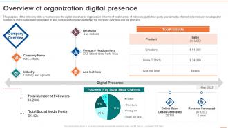 Overview Of Organization Digital Presence Social Media Audit For Digital Marketing Process Excellence