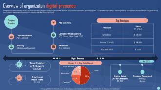 Overview Of Organization Digital Presence Social Media Channels Performance Evaluation Plan