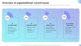 Overview Of Organizational Current Issues Sales Performance Improvement Plan