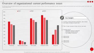 Overview Of Organizational Current Performance Issues Adopting New Workforce Performance