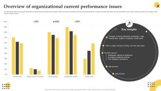 Overview Of Organizational Current Performance Issues Effective Employee Performance Management Framework