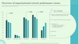 Overview Of Organizational Current Performance Issues Implementing Effective Performance