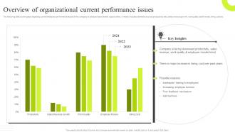 Overview Of Organizational Current Performance Issues Traditional VS New Performance