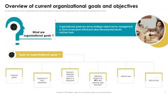 Overview Of Organizational Goals And Objectives Powerpoint Ppt Template Bundles DK MM Images Visual