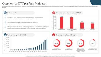 Overview Of Ott Platform Business Developing Marketing And Promotional MKT SS V