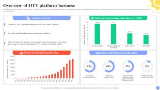 Overview Of Ott Platform Business Guide For User Segmentation MKT SS V