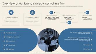 Overview Of Our Brand Strategy Consulting Firm Ppt Slides Design Ideas