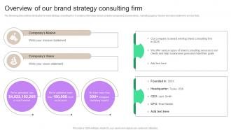 Overview Of Our Brand Strategy Consulting Strategic Consulting Proposal To Improve Brand Perception