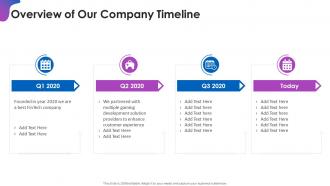 Overview of our company timeline revolut investor funding elevator ppt formats