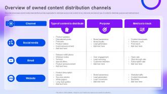 Overview Of Owned Content Distribution Channels Content Distribution Marketing Plan