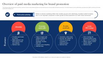 Overview Of Paid Media Marketing Boosting Campaign Reach Through Paid MKT SS V