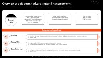 Overview Of Paid Search Advertising And Its Overview Of Display Marketing And Its MKT SS V