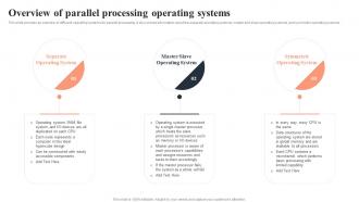 Overview Of Parallel Processing Operating Systems Parallel Computing Ppt Show Background Image