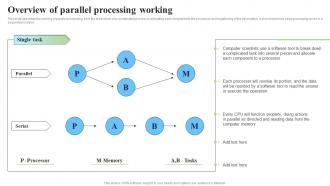 Overview Of Parallel Processing Working Parallel Processor System And Computing Types