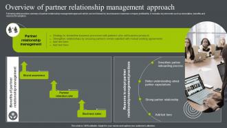 Overview Of Partner Relationship Management Approach Business Relationship Management To Build
