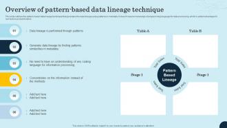 Overview Of Pattern Based Data Lineage Technique Data Lineage Types It