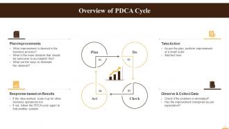 Overview Of PDCA Cycle For Rapid Improvements Training Ppt