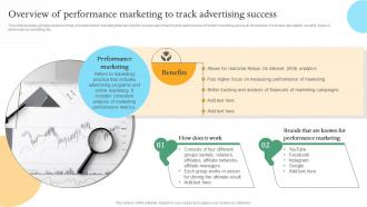 Overview Of Performance Marketing To Track Efficient Internal And Integrated Marketing MKT SS V