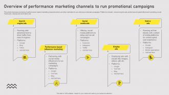 Overview Of Performance Marketing Types Of Online Advertising For Customers Acquisition