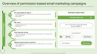 Overview Of Permission Based Email Marketing Generating Customer Information Through MKT SS V
