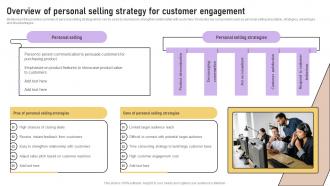 Overview Of Personal Selling Strategy For Customer Implementation Of Marketing Communication