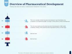 Overview of pharmaceutical development pharmaceutical development new medicine