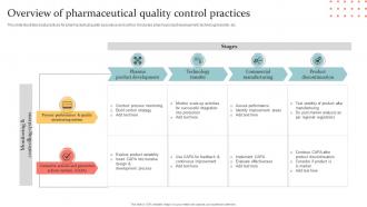 Overview Of Pharmaceutical Quality Control Practices