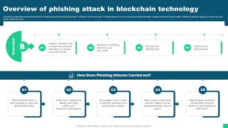 Overview Of Phishing Attack In Blockchain Technology Guide For Blockchain BCT SS V