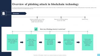 Overview Of Phishing Attack In Blockchain Technology Hands On Blockchain Security Risk BCT SS V
