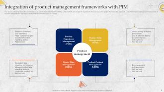 Overview Of PIM System Powerpoint Ppt Template Bundles DK MD Impressive Image
