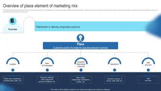 Overview Of Place Element Of Marketing Mix Guide To Develop Advertising Strategy Mkt SS V