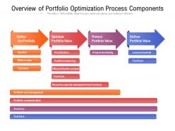 Overview Of Portfolio Optimization Process Components