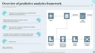 Overview Of Predictive Analytics Framework Ppt Infographic Template Template