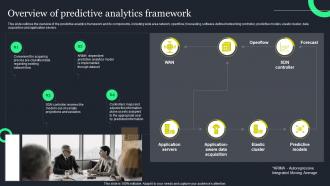 Overview Of Predictive Analytics Framework Ppt Powerpoint Presentation File Ideas