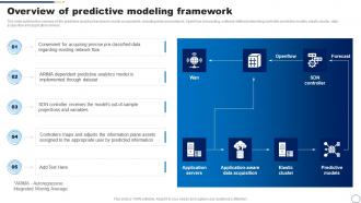 Overview Of Predictive Modeling Framework Ppt Powerpoint Presentation Icon