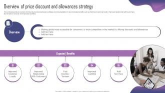 Overview Of Price Discount And Allowances Product Adaptation Strategy For Localizing Strategy SS