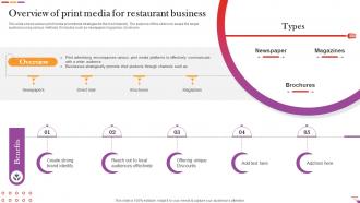 Overview Of Print Media For Restaurant Business Digital And Offline Restaurant