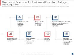 Overview Of Process For Evaluation And Executio Acquisition Overview Of Merger And Acquisition