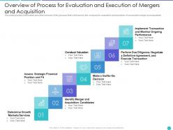 Overview Of Process For Evaluation And Execution Of Mergers And Acquisition