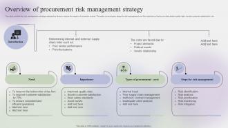 Overview Of Procurement Risk Management Strategy Steps To Create Effective Strategy SS V