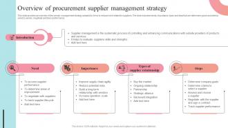 Overview Of Procurement Supplier Management Strategy Supplier Negotiation Strategy SS V